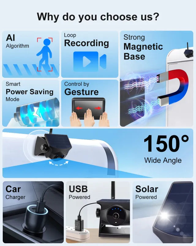 Magnetic Solar Powered Camera - With Mounting Screen