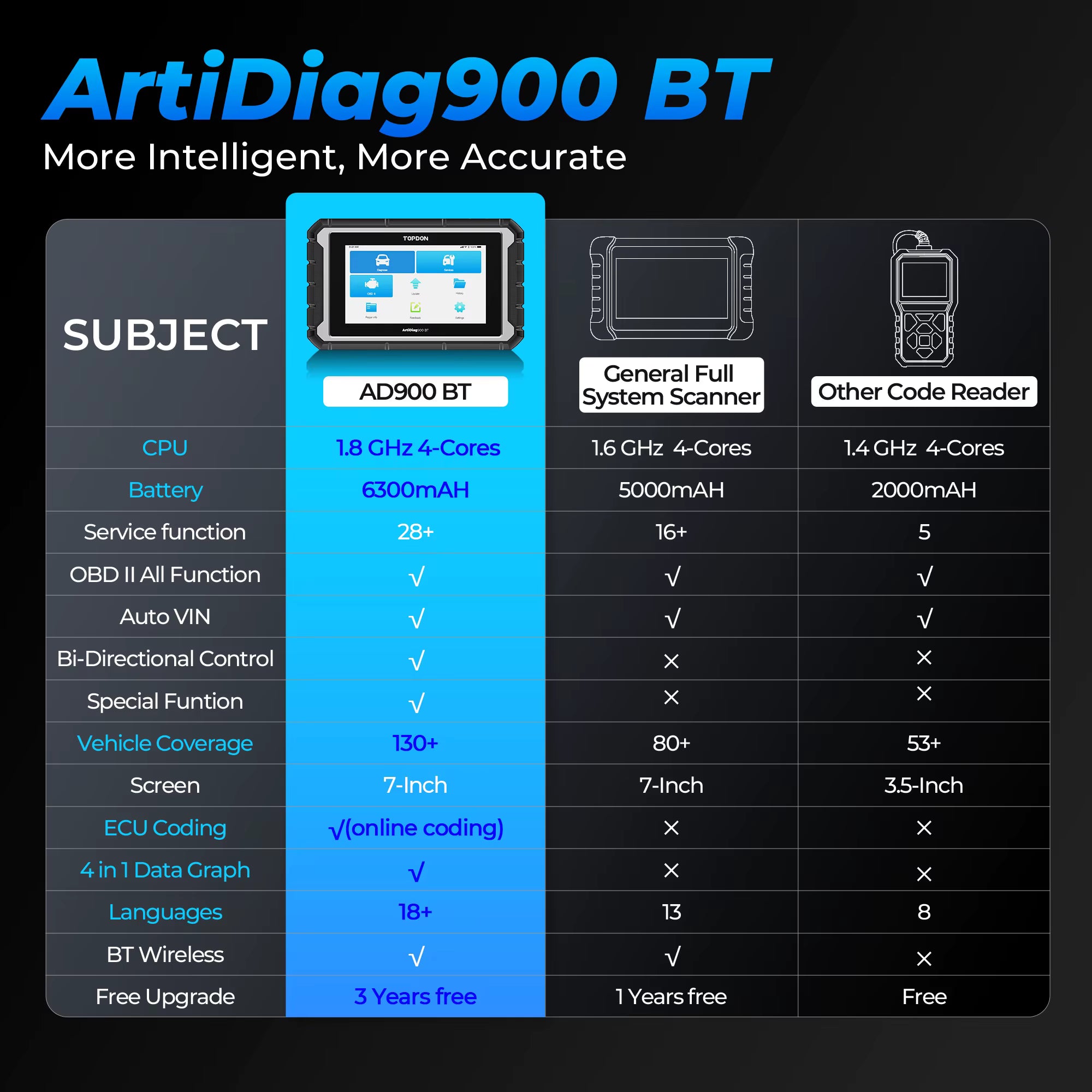 Topdon AD 900L Diagnostic Innovation