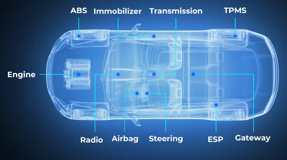 Topdon AD 900L Diagnostic Innovation