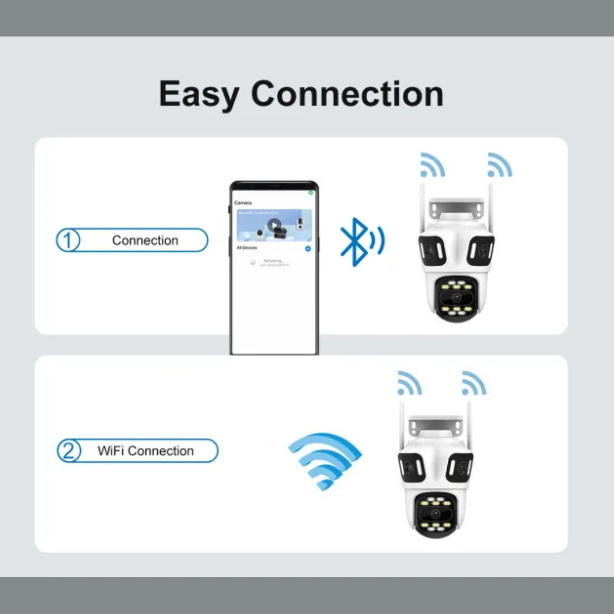 Triple Lens Outdoor Security Camera